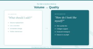 Illustrated comparison showing the shift in aesthetic medicine from volume-focused treatment to skin quality, contrasting the question "what should I add?" with "how do I look like myself?" — First Impressions Rejuvenation Clinic