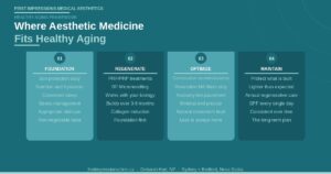 Healthy aging aesthetic medicine four pillar framework Foundation Regenerate Optimize Maintain First Impressions Nova Scotia