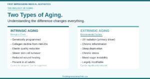 Intrinsic versus extrinsic skin aging factors diagram First Impressions Medical Aesthetics Nova Scotia