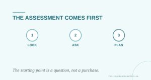 All skin resilience assessment
