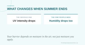 fall skin resilience barrier change